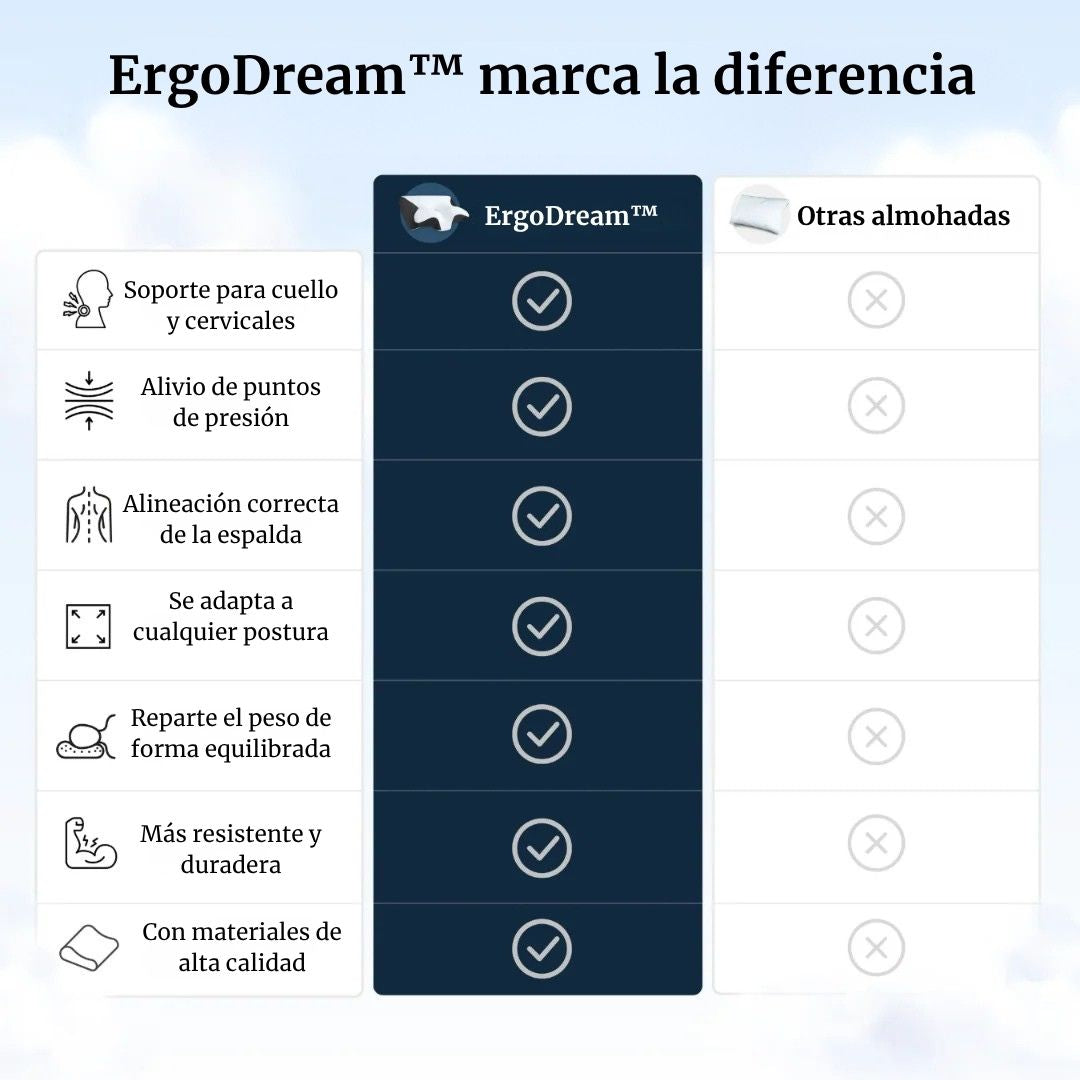 Alinea tu cuello y duerme profundo desde la primera noche con ErgoDream™