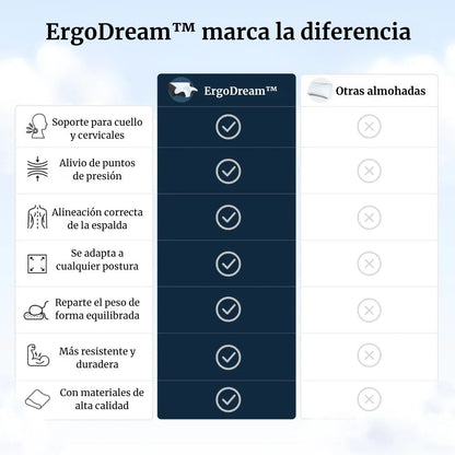 Alinea tu cuello y duerme profundo desde la primera noche con ErgoDream™