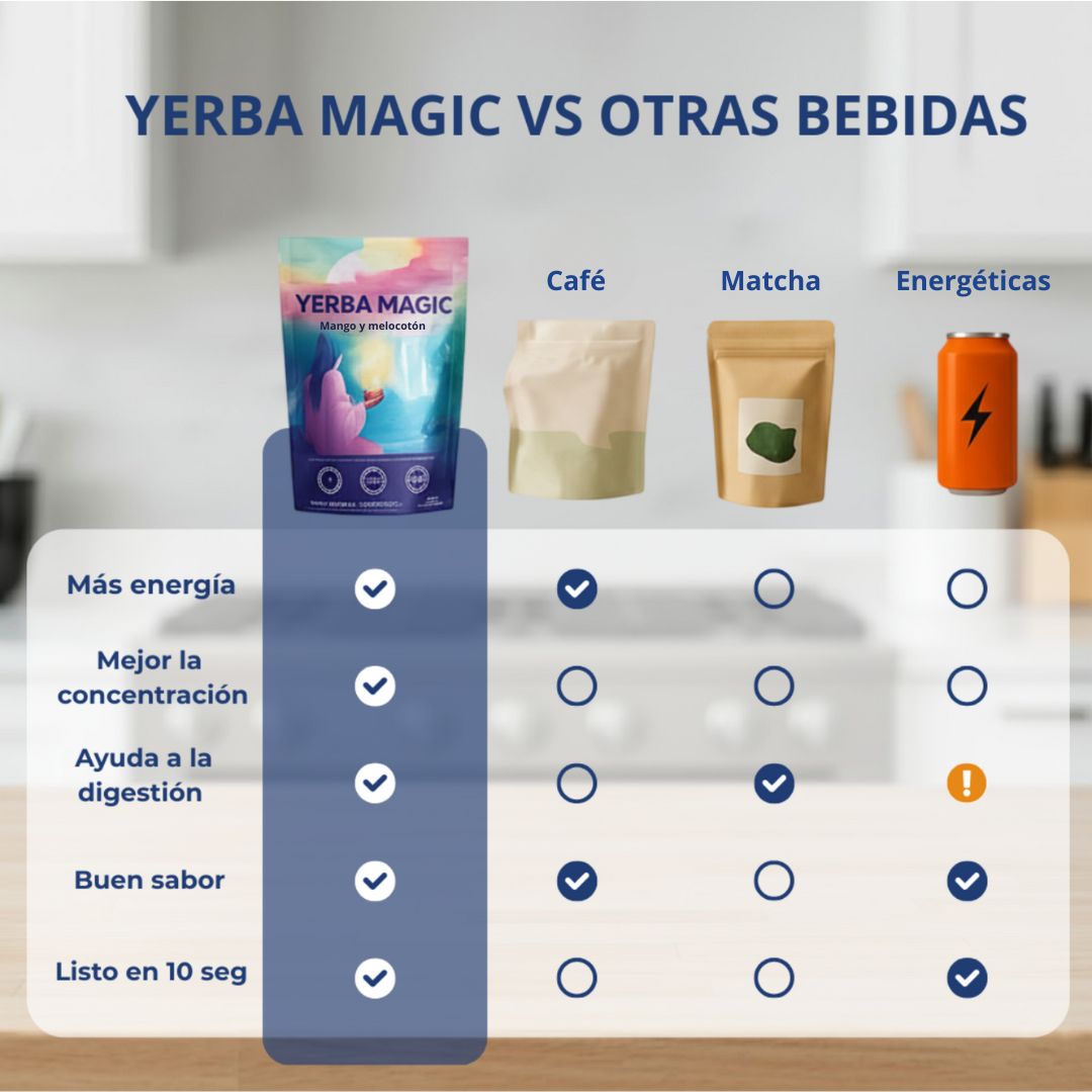 Activa tu cuerpo y Enfoca tu mente con Yerba Magic®