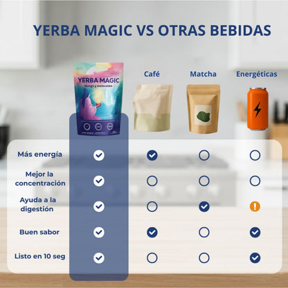 Activa tu cuerpo y Enfoca tu mente con Yerba Magic®